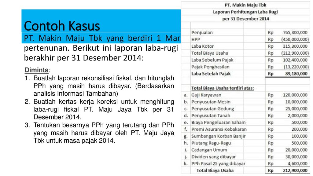 Contoh Perbedaan Laporan Keuangan Komersial Dan Fiskal Laporan Ku